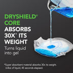 Depend Guards Incontinence Pads for Men, Maximum Absorbency