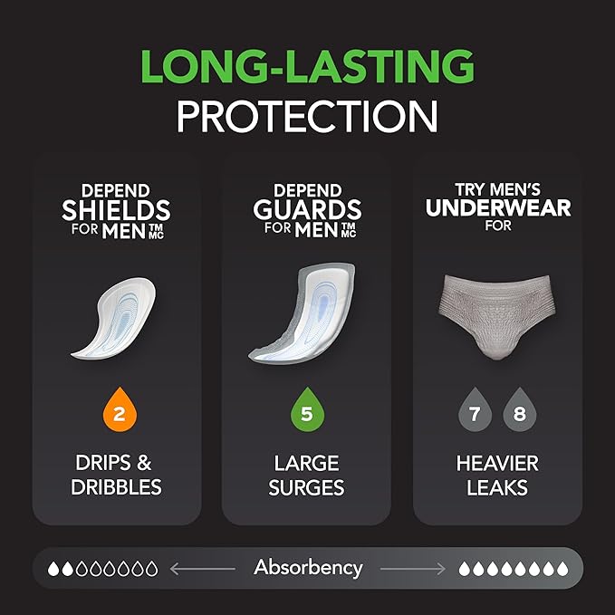 Depend Guards Incontinence Pads for Men, Maximum Absorbency