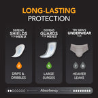 Depend Shields Incontinence Pads for Men, Light Absorbency