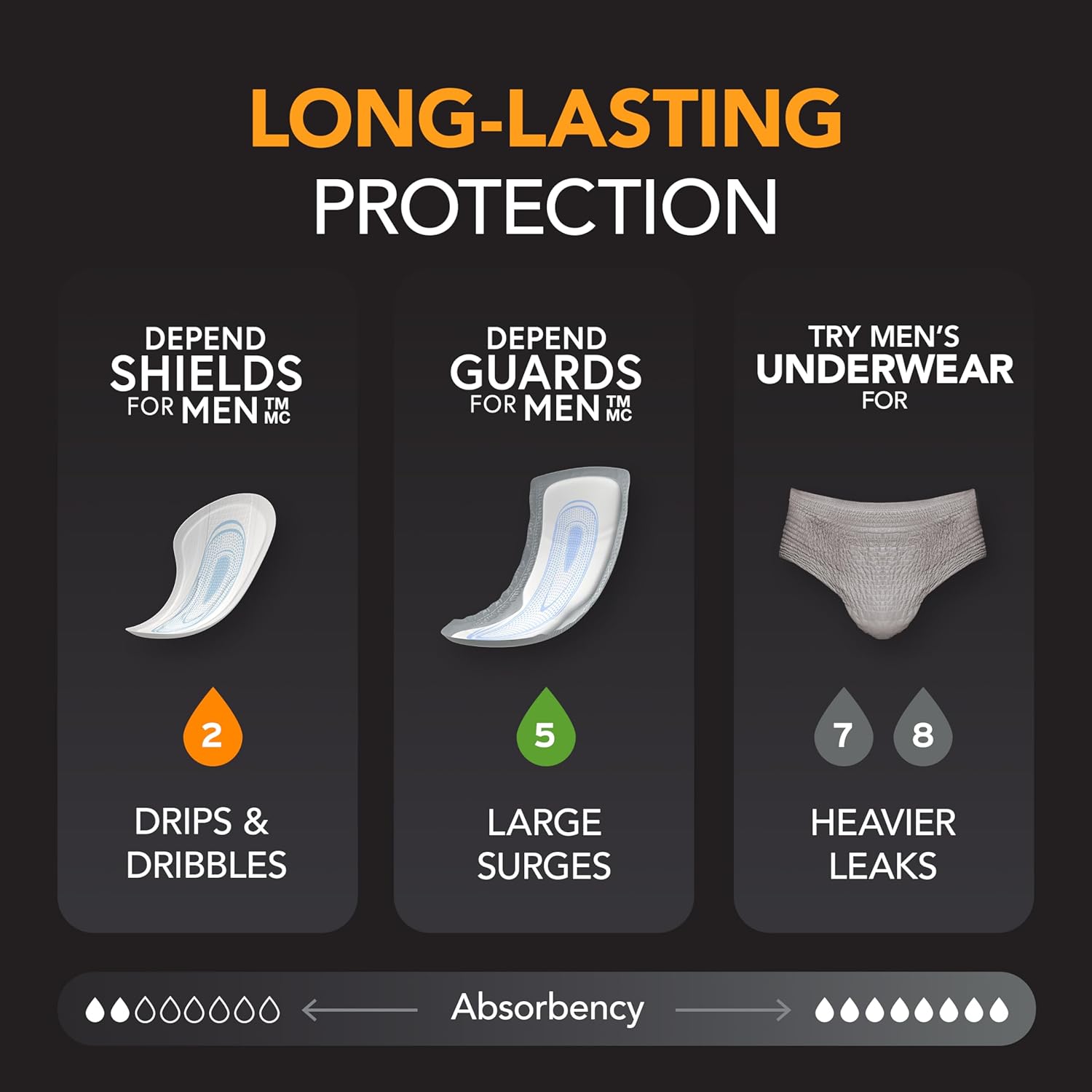 Depend Shields Incontinence Pads for Men, Light Absorbency